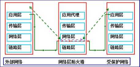电路层防火墙的优缺点（电力防火墙）-图3
