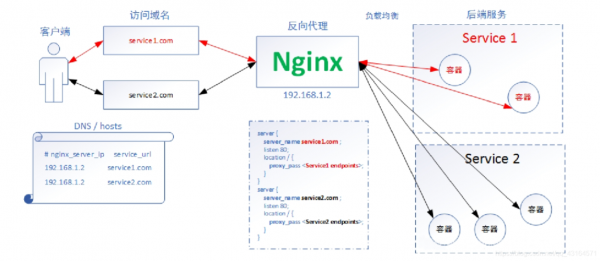 nginxweb防火墙（nginx防攻击）-图3