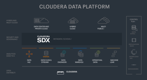 Cloudera大数据（大数据平台cloudera）