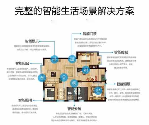 智能家居的设计方案（智能家居的设计方案怎么写）-图1