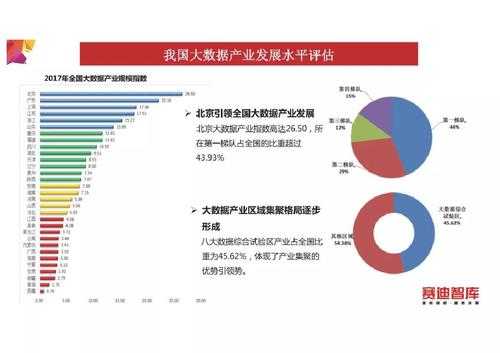 中国大数据调查（中国大数据分析报告）-图1