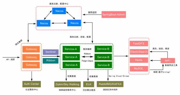 微服务数据库架构（微服务数据库表设计）