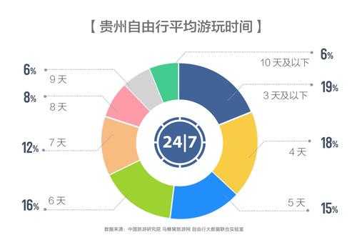 贵州旅游大数据平台（贵州省旅游数据）