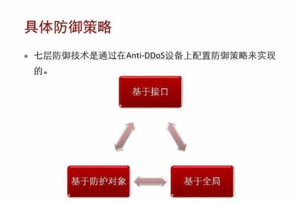 防火墙抵御DDOS的主要技术（ddos防火墙的产品功能）-图2