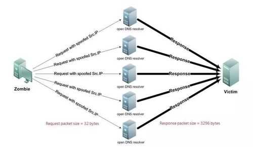防火墙抵御DDOS的主要技术（ddos防火墙的产品功能）-图3