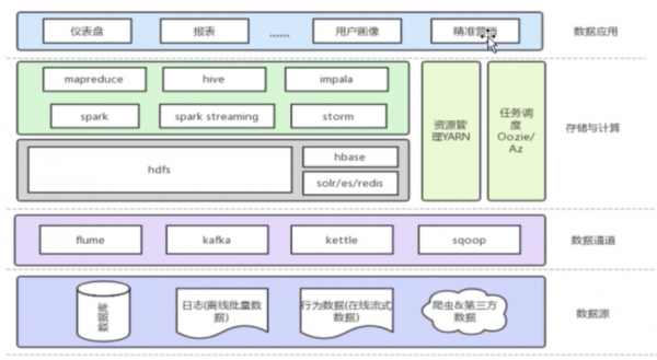 大数据库构架（大数据库构架图）-图3