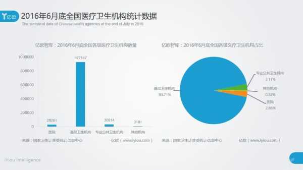 中国医疗数据（中国医疗数据统计）-图1