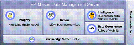 ibm数据案例（ibm数据管理软件）