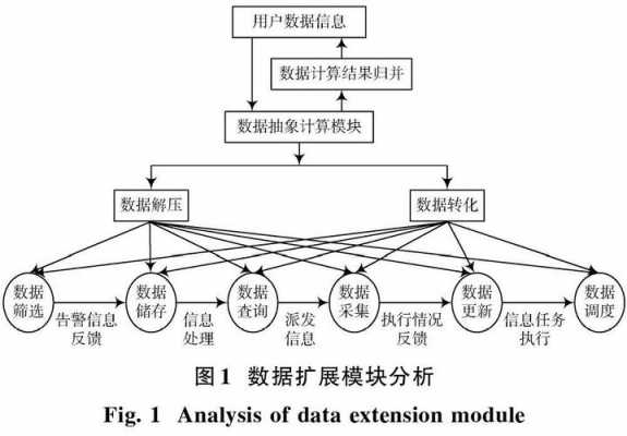 大数据数据模型（大数据数据模型工具）-图2