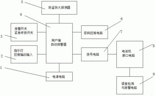 智能家居报警系统（智能家居报警系统设计）-图3