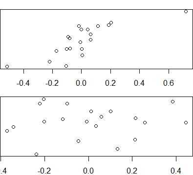 r语言检验数据分布（r语言dunn检验）-图1