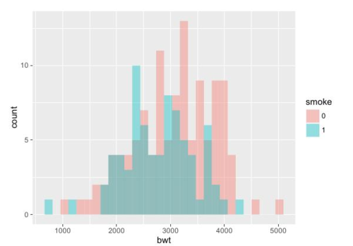 r语言检验数据分布（r语言dunn检验）-图2
