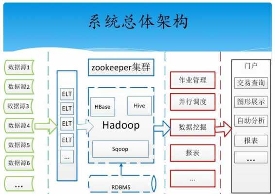 hadoop模拟数据（hadoop模式）-图2