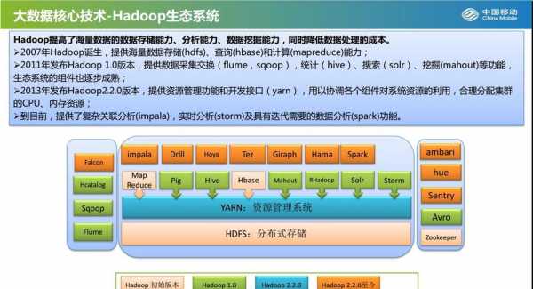 hadoop模拟数据（hadoop模式）-图3