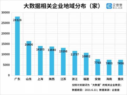 上海大数据公司排行（上海大数据公司排行榜）-图1