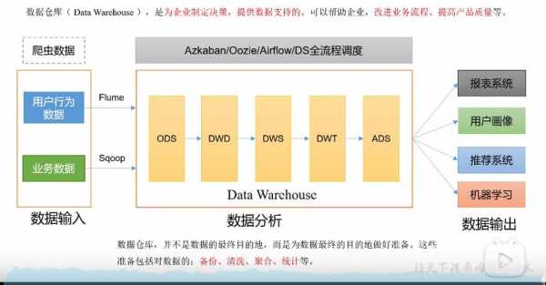 大数据分层（大数据分层 ods dw）-图1