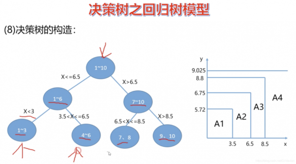 大数据经典算法（大数据经典算法包括分类与回归树）