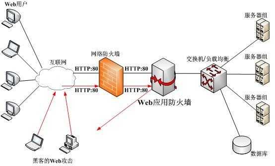 web应用防火墙系统（web应用防火墙和普通防火墙区别）-图1