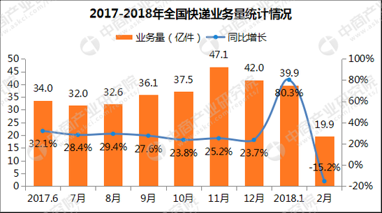 中国物流数据（中国物流数据网）-图2