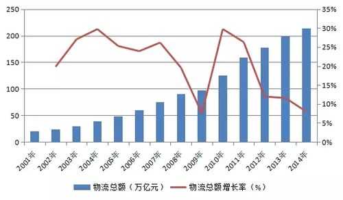 中国物流数据（中国物流数据网）-图3