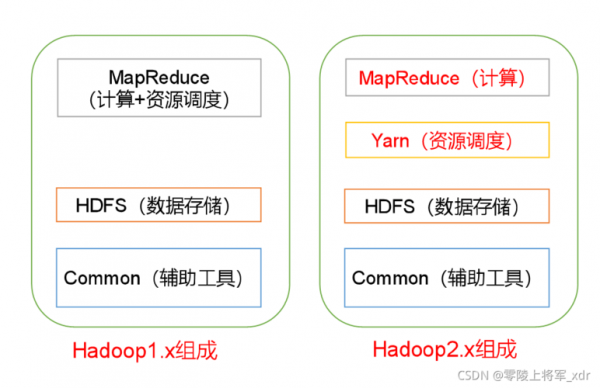 hadoop数据源（hadoop数据存在哪儿）
