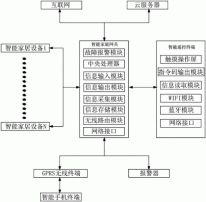 智能家居系统结构（智能家居系统结构框图）-图2