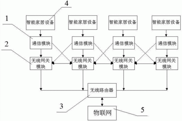 智能家居系统结构（智能家居系统结构框图）-图3