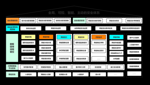 大数据安全架构（数据安全架构图）-图3