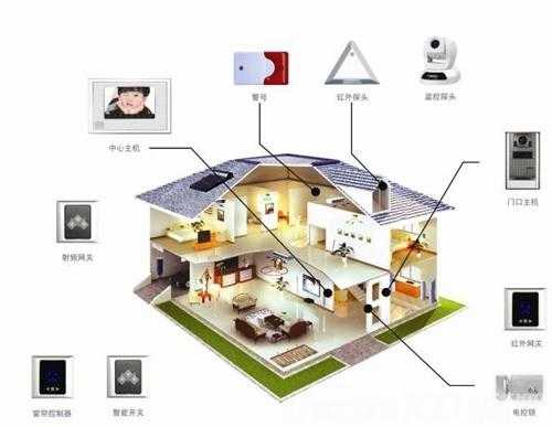 智能家居的实现（智能家居实现对家居生活的环境监控）-图3