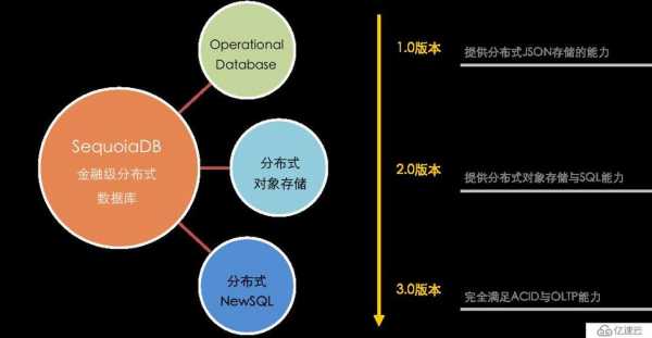 自由数据（自由数据标准编制的相关标准）-图3