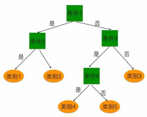 大数据决策树（大数据决策树参考文献）