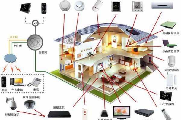 无线传感器网络智能家居（无线传感器产品）