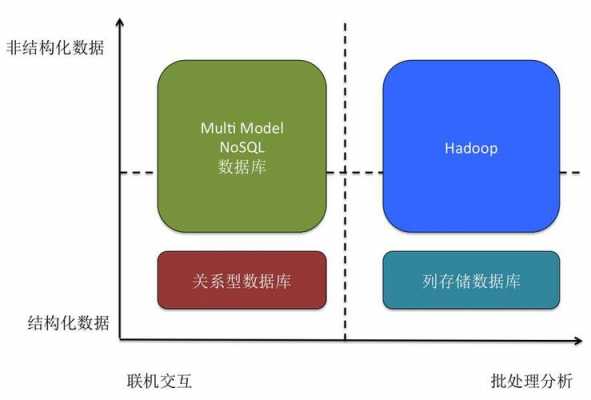 传统数据库与hadoop（传统数据库与大数据的区别）