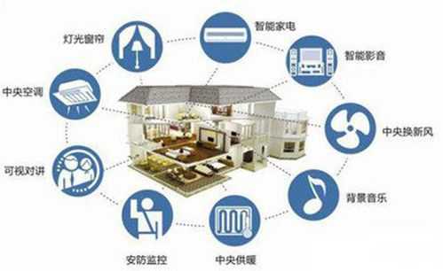 智能建筑和智能家居的区别（智能建筑与普通建筑的区别）-图1