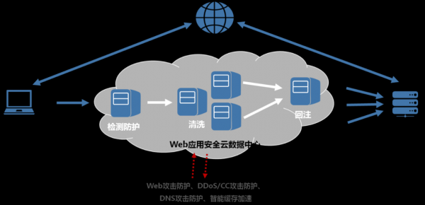 websocket防火墙（websocket防护）-图2