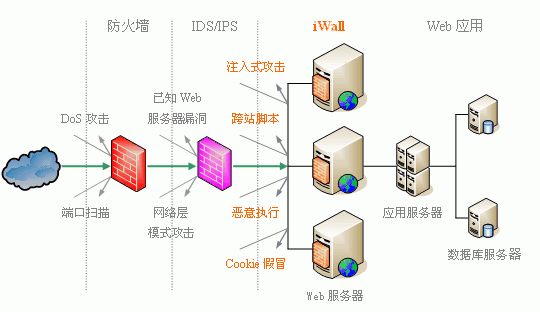 web应用防火墙s（web应用防火墙是一种用于保护web服务器）-图1