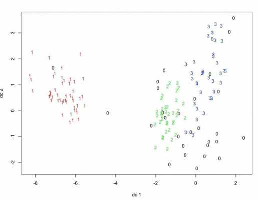 二维聚类数据集（聚类分析二维散点图）-图2
