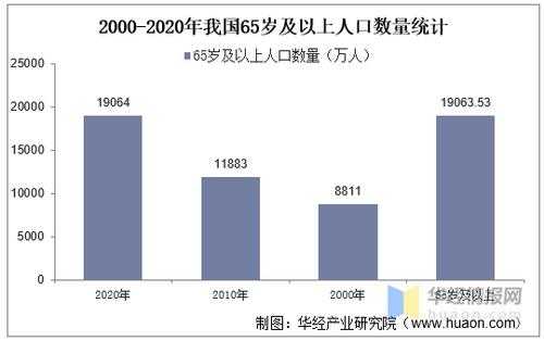大数据中国（大数据中国人口年龄段分析图）