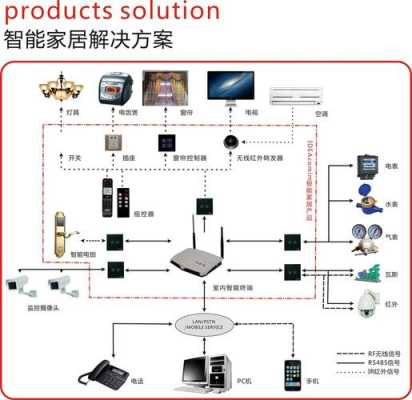 智能家居产品控制系统（智能家居控制系统生产厂家）-图1
