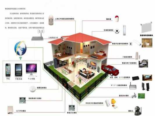 智能家居的无线组网（智能家居无线网络）-图3