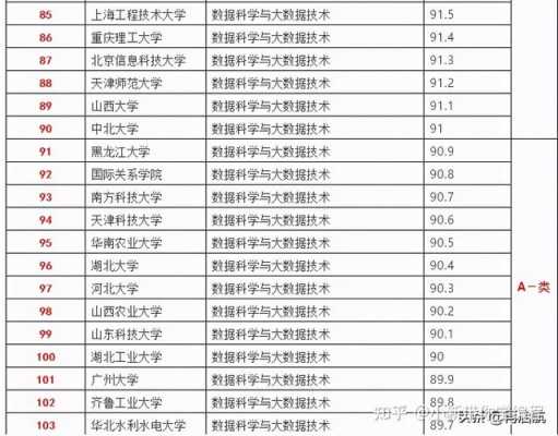 江苏省大数据专业（江苏省大数据专业学校排名）