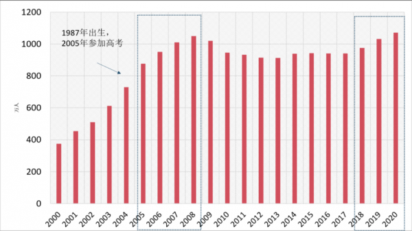 中国高考数据（中国高考数据在哪里看）