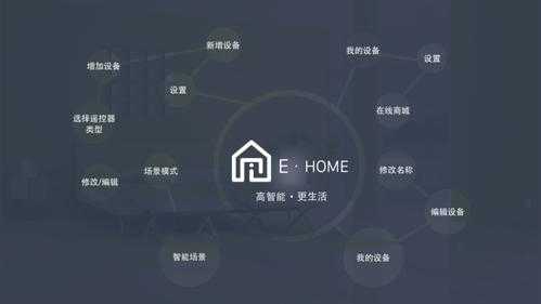 中国智能家居服务商（中国做智能家居的公司哪家好?）