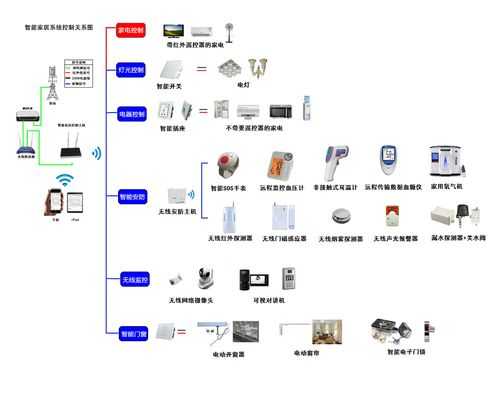 智能家居控制管理系统（智能家居管理系统图）-图1