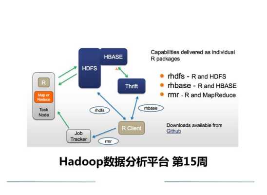 hadoop数据分析（Hadoop数据分析的目的和意义）