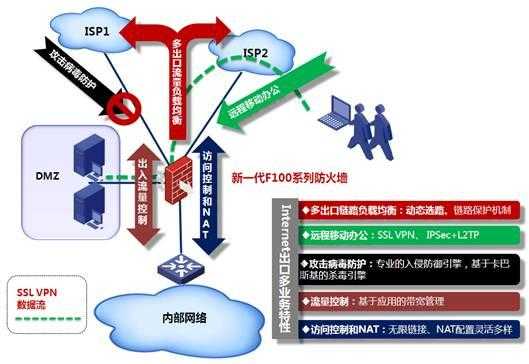 网络安全于防火墙（网络安全防火墙如何筑）-图1