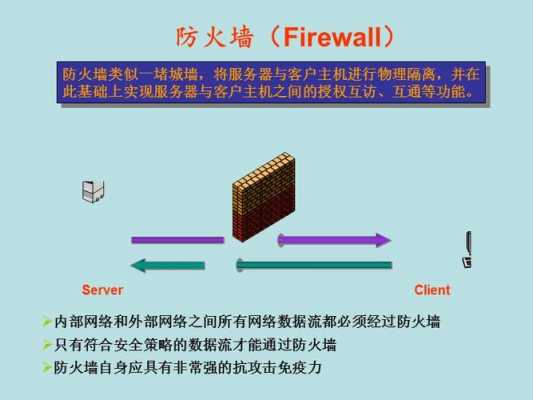 网络安全于防火墙（网络安全防火墙如何筑）-图3