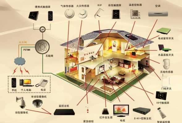 中国的的智能家居系统（国内智能家居谁做得好）-图2