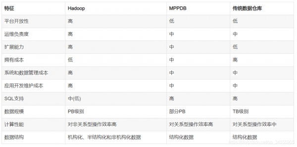 mpp数据库（mpp数据库查询语句）