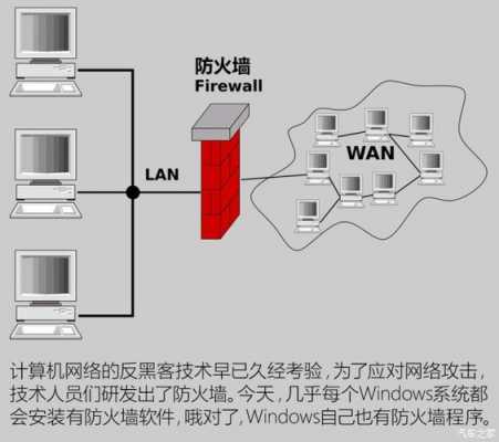 防火墙中屏蔽网络访问（防火墙可以屏蔽所有外部的探测和攻击）-图1